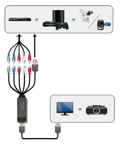 Cabo Conversor RCA para HDMI Avermedia