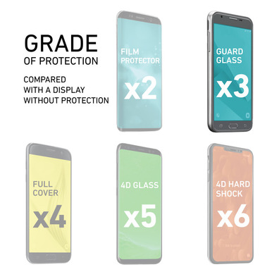Cristal Templado para Xiaomi Redmi 4X sbs