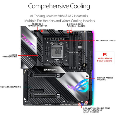 Placa Base ASUS ROG 1200 Maximus XIII Extreme