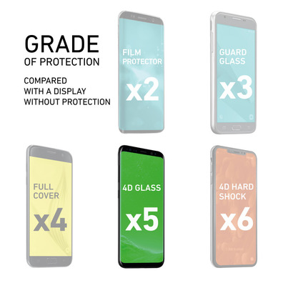 Protector Cristal templado 4D Samsung Galaxy S8+ SBS