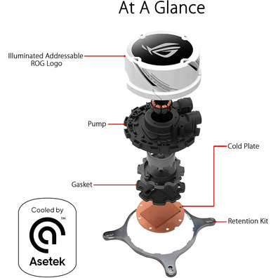 Refrigeración Líquida ASUS ROG Strix LC360 RGB White Edition