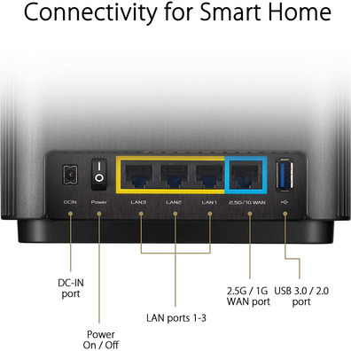 Router Wireless ASUS Zenwifi AX XT8 Blanco