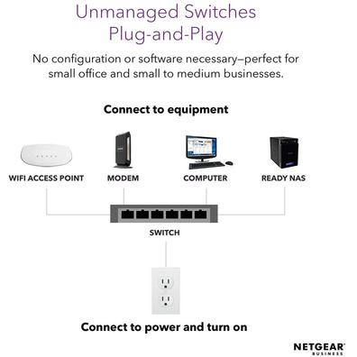 Switch 24 Puertos Netgear GS324PP