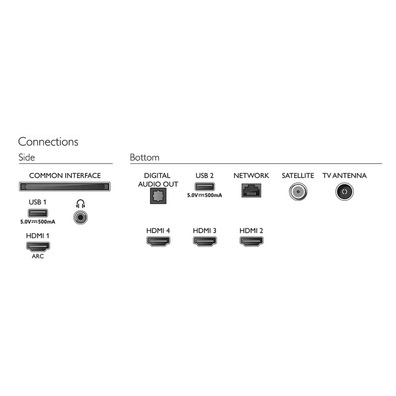 TELEVISIÓN LED 43" PHILIPS 43PUS7406 4K UHD