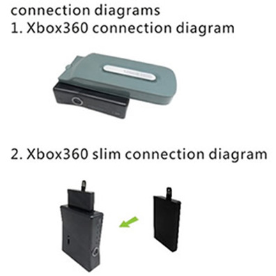 Hard Drive Transfer Box for Xbox 360/Xbox 360 Slim