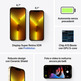 Apple iPhone 13 Pro 256GB 5G MLVK3QL/A Gold