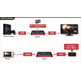 Avermedia Live Gamer Portable 2 Plus 4k