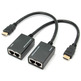 Extensor de cable HDMI por RJ45